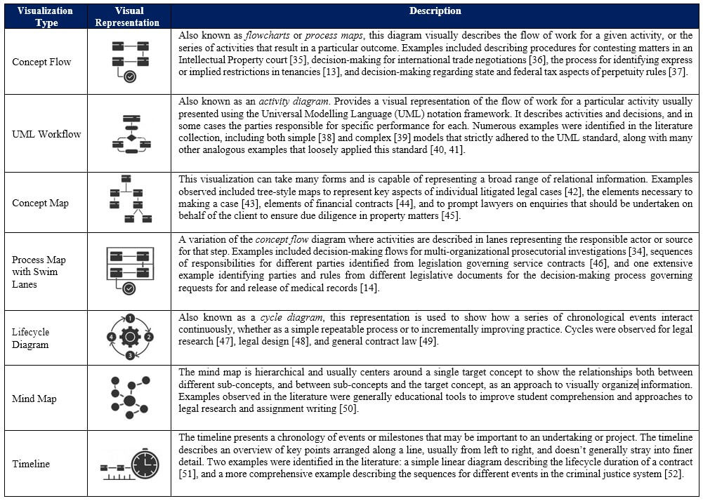 How Data Visualisation Can Support Legal Sector – CIOCoverage- Driven ...